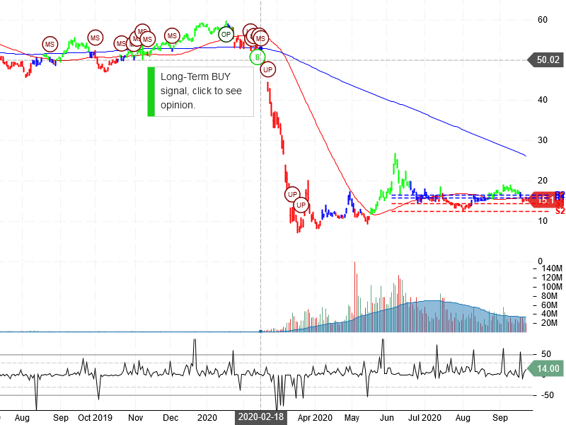 Norwegian Cruise Line Holdings Ltd Stock Chart