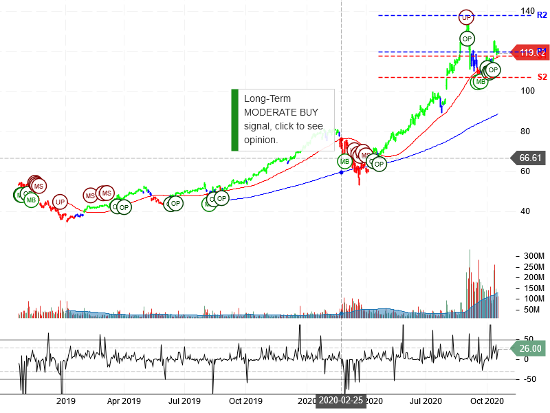 Apple Inc Stock Chart