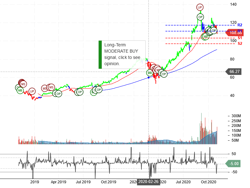 Apple Inc Stock Chart