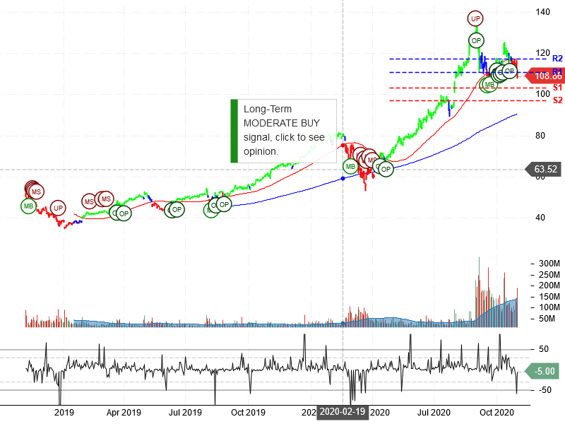 Apple Inc Stock Chart