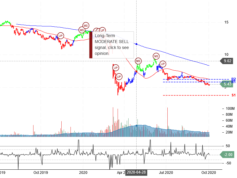 Energy Transfer LP Stock Chart