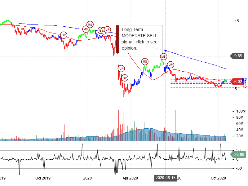 Energy Transfer LP Stock Chart