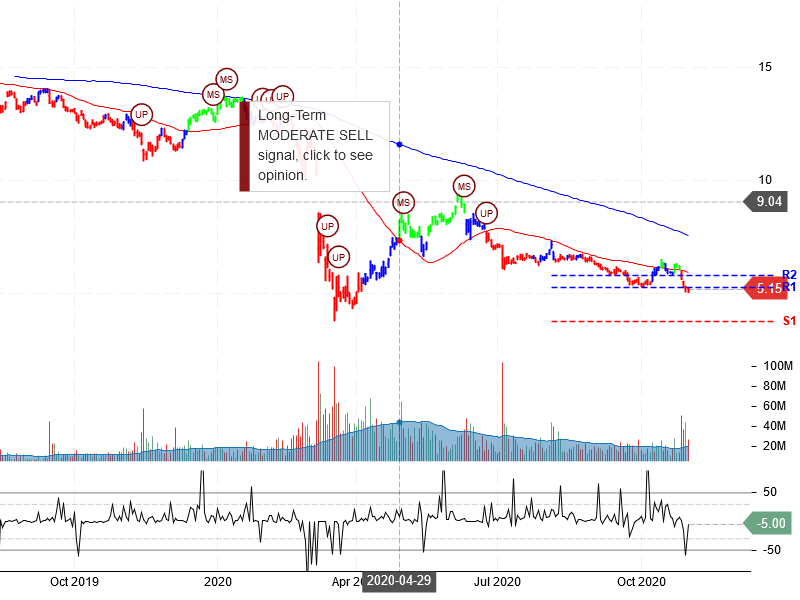 Energy Transfer LP Stock Chart