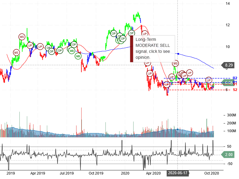 General Electric Company Stock Chart