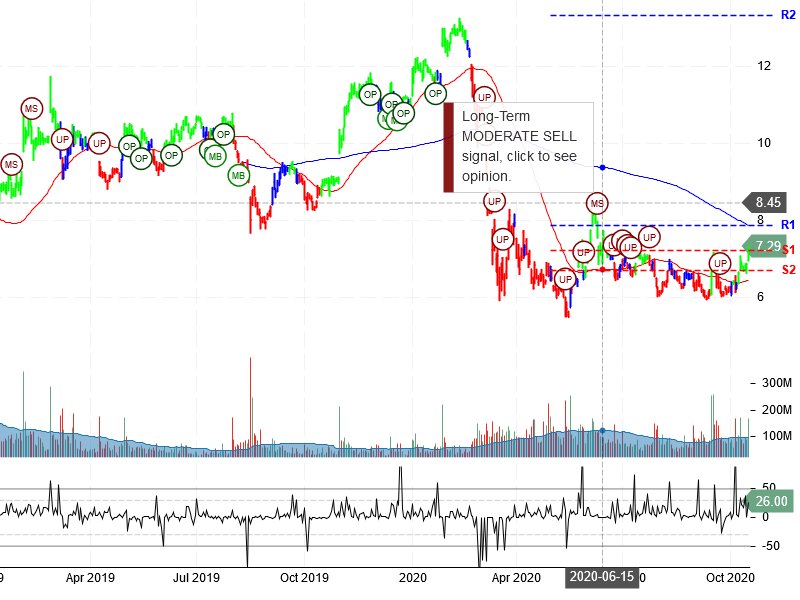 General Electric Company Stock Chart