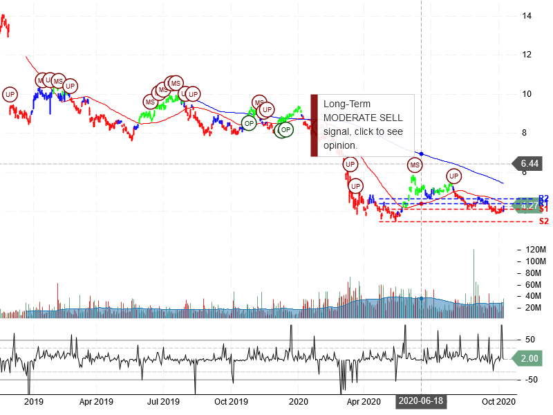 Itaú Unibanco Holding S.A Stock Chart