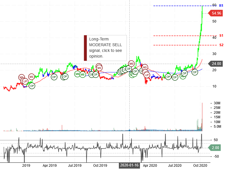 JinkoSolar Holding Company Limited Stock Chart