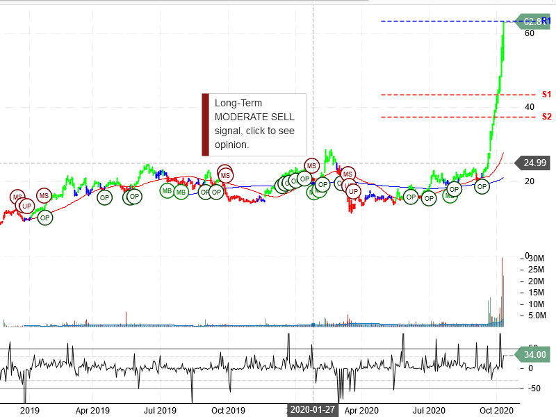 JinkoSolar Holding Company Limited Stock Chart