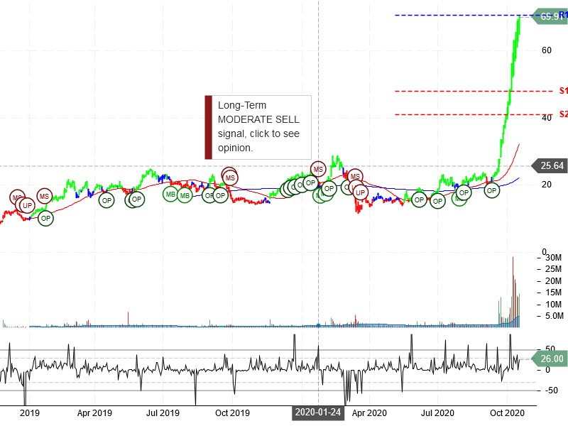 JinkoSolar Holding Company Limited Stock Chart