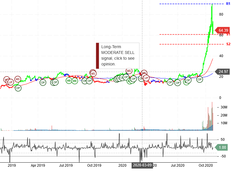 JinkoSolar Holding Company Limited Stock Chart