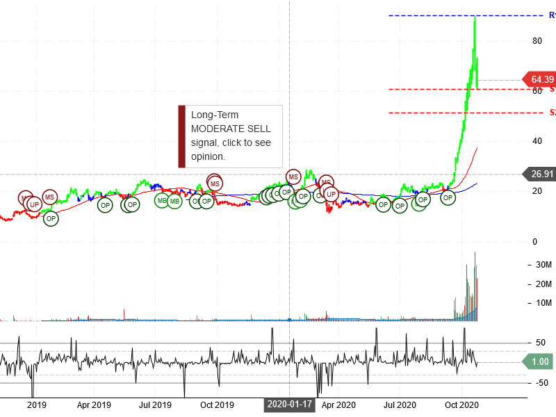 JinkoSolar Holding Company Limited Stock Chart