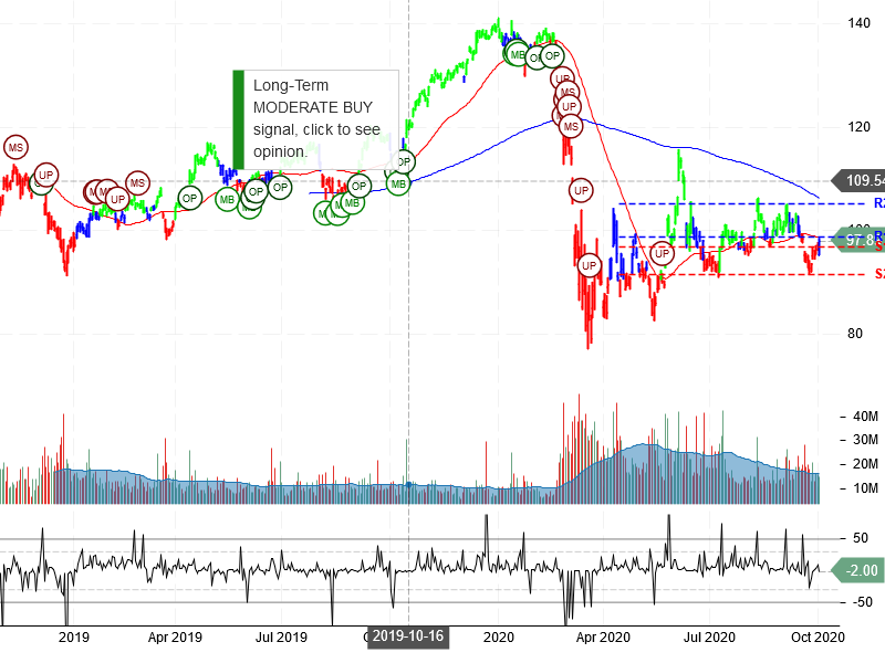 JPMorgan Chase & Co Stock Chart