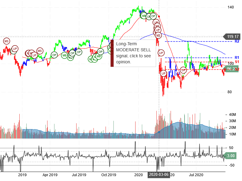 JPMorgan Chase & Co Stock Chart