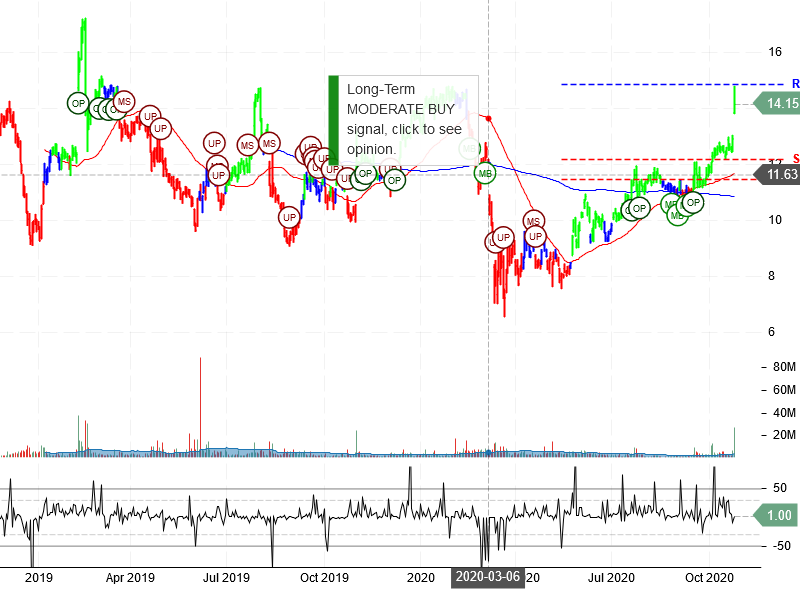 Mattel Inc Stock Chart