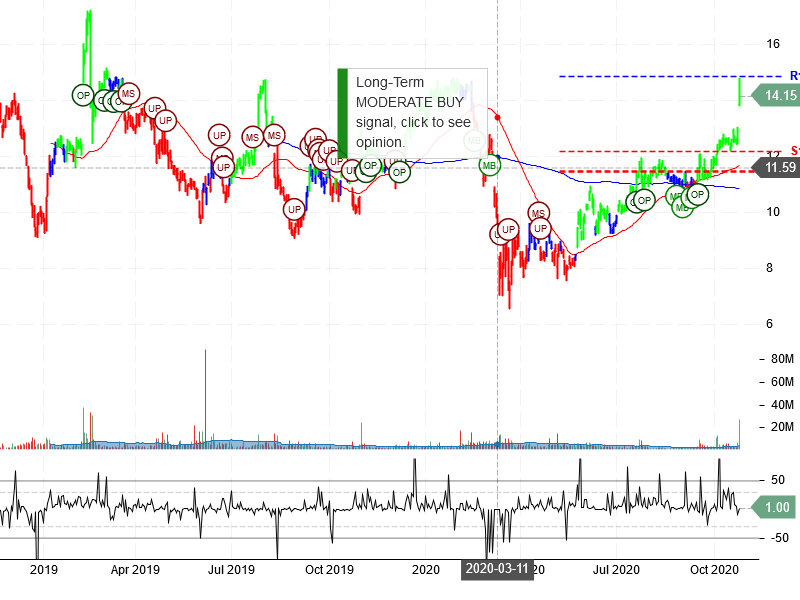 Mattel Inc Stock Chart