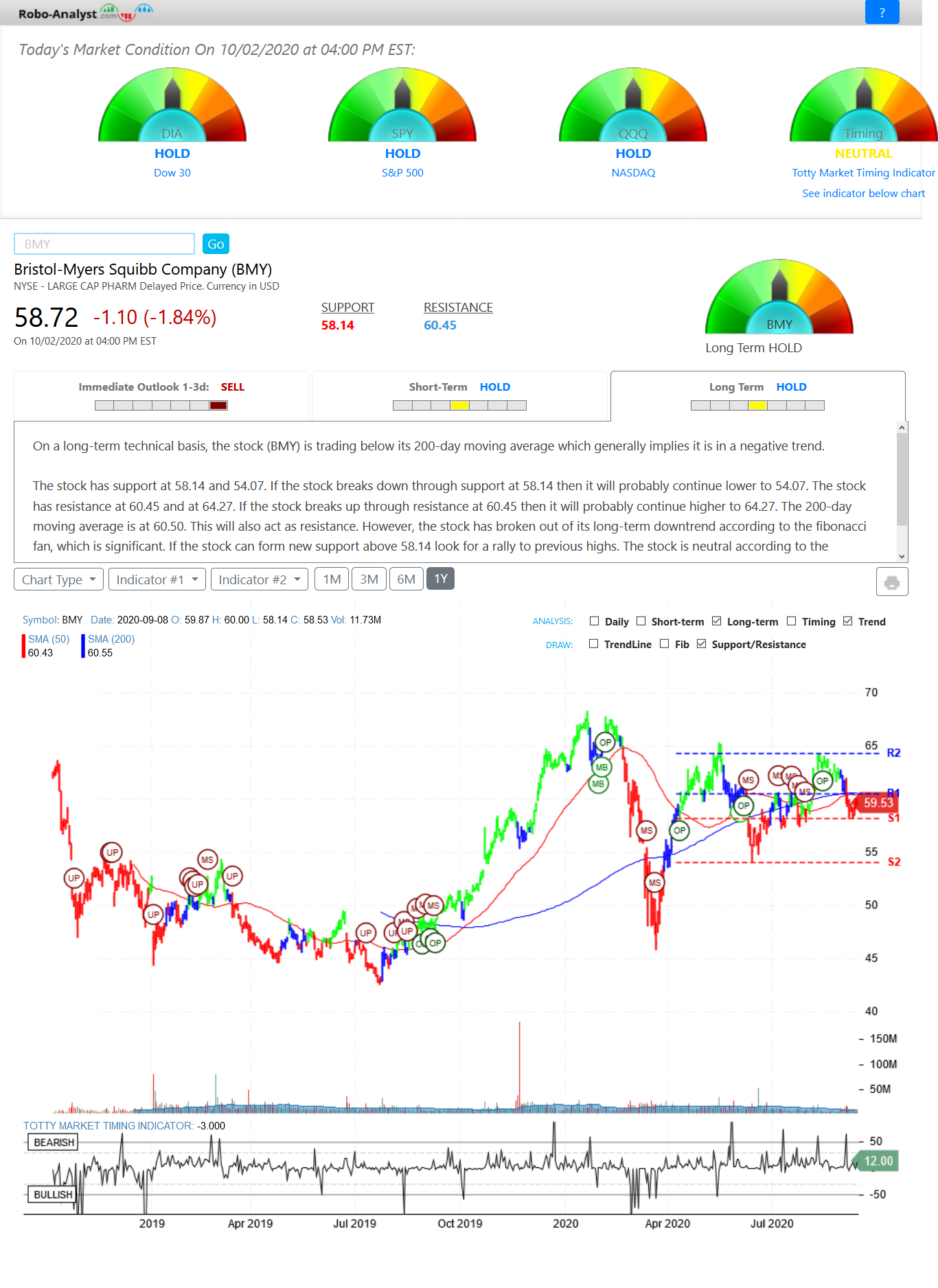 Bristol Myers Stock